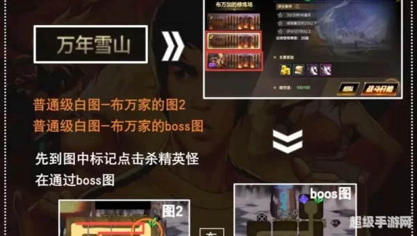 dnf任务流程
