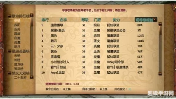 星辰变等级划分