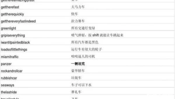 罪恶都市秘籍大全