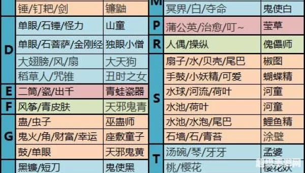 阴阳师悬赏封印