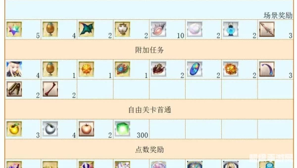 fgo夏日活动攻略
