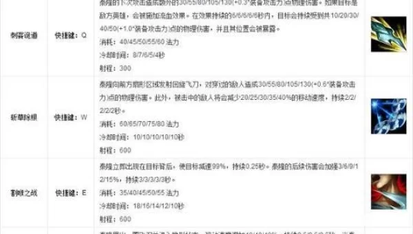 刀锋之影加点