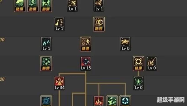 dnf元素爆破加点