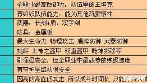 永恒之塔职业介绍