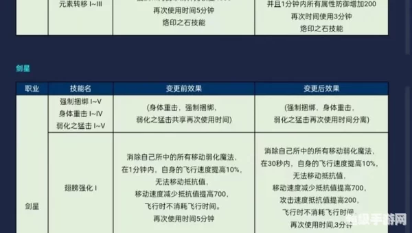 永恒之塔职业介绍