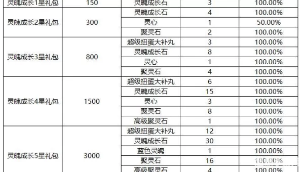 qq三国快速升级