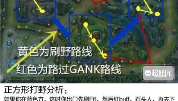 正方形打野