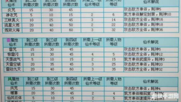 仙剑5技能