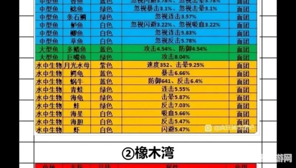 疯狂骑士团攻略