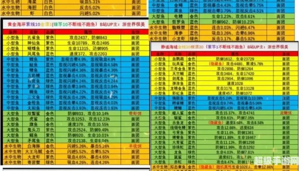 疯狂骑士团攻略