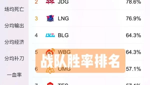 lpl春季赛2021积分