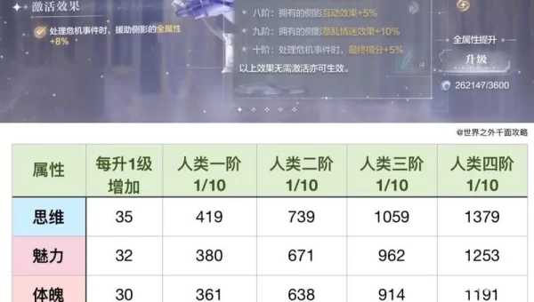神仙道血脉精华