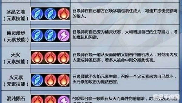 卡尔技能表
