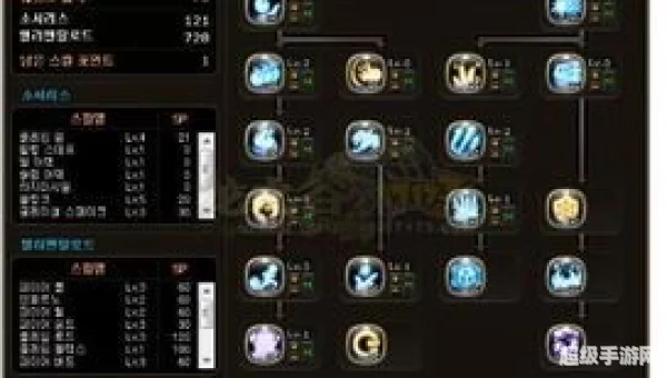龙之谷 元素师加点
